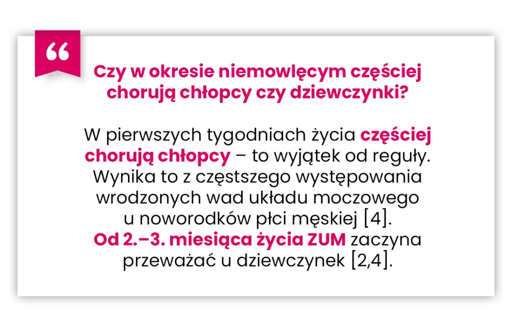 Grafika w języku polskim wyjaśnia, że niemowlęta płci męskiej chorują częściej niż niemowlęta płci żeńskiej w pierwszych tygodniach, ale po 2-3 miesiącach przeważają dziewczynki. Kluczowe frazy są wyróżnione na niebiesko i różowo.
