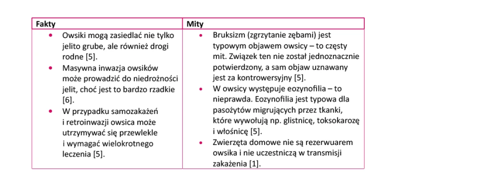 Tabela z dwiema kolumnami zatytułowanymi Fakty i Mity w języku polskim, zawierająca listę faktów i mitów na temat infekcji pasożytniczych z wypunktowaniami w każdej kolumnie.