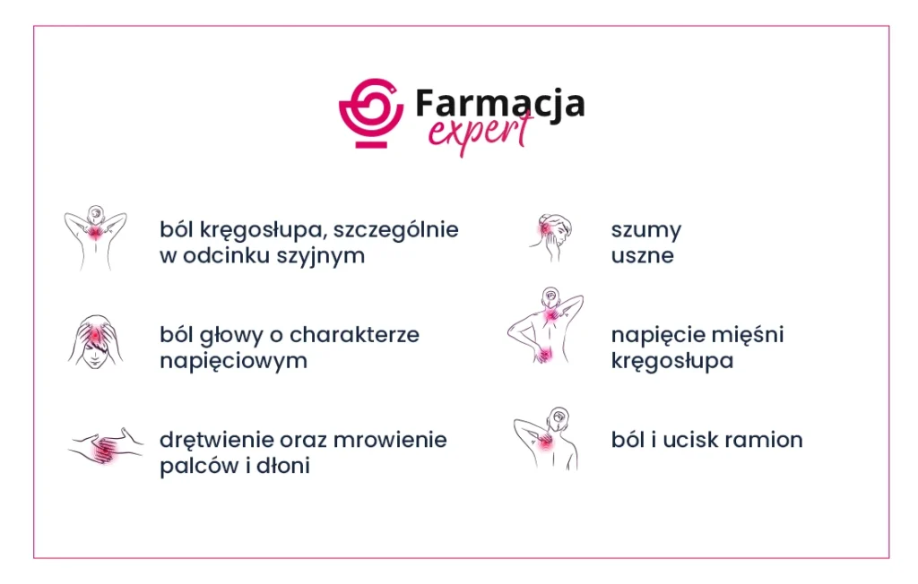 Ikony ludzi pokazujące obszary bólu z różowym podświetleniem, obok polskiego tekstu wymieniającego objawy, takie jak ból szyi i pleców, szum w uszach, bóle głowy, drętwienie rąk i napięcie mięśni.