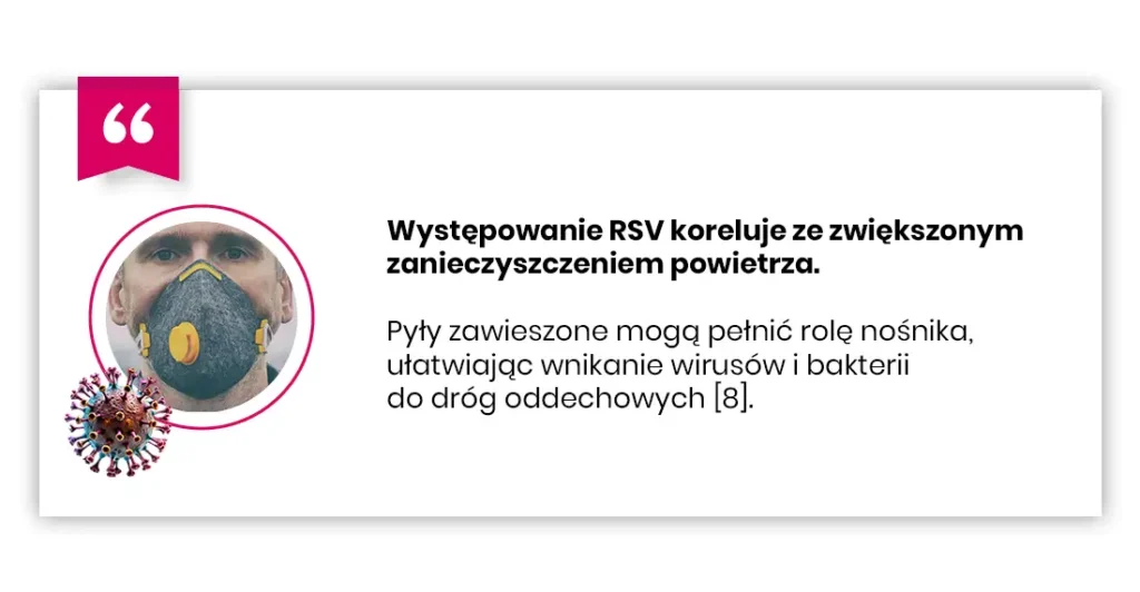 Mężczyzna w maseczce jest pokazany obok tekstu w języku polskim o RSV i zanieczyszczeniu powietrza, z ilustracją wirusa w lewym dolnym rogu.