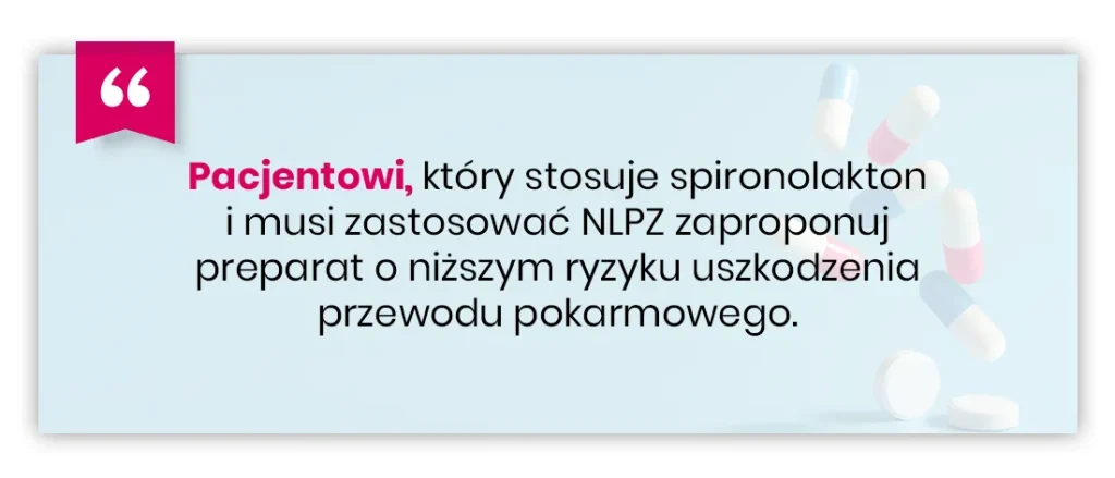 Grafika z polskim tekstem zalecającym stosowanie leku o niższym ryzyku u pacjentów przyjmujących spironolakton, którzy potrzebują NLPZ, z pływającymi ilustracjami tabletek i ikoną cytatu.