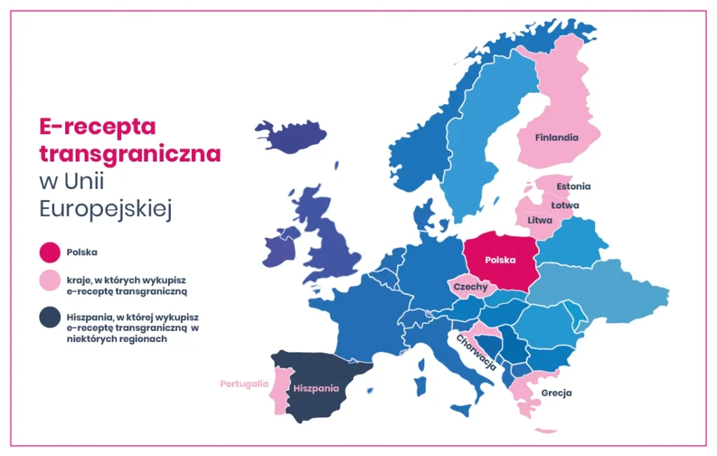 Mapa Europy pokazująca, które kraje akceptują transgraniczne e-recepty, z Polską, niektórymi wybranymi krajami i Hiszpanią w różnych odcieniach dla rozróżnienia. Tekst w języku polskim.