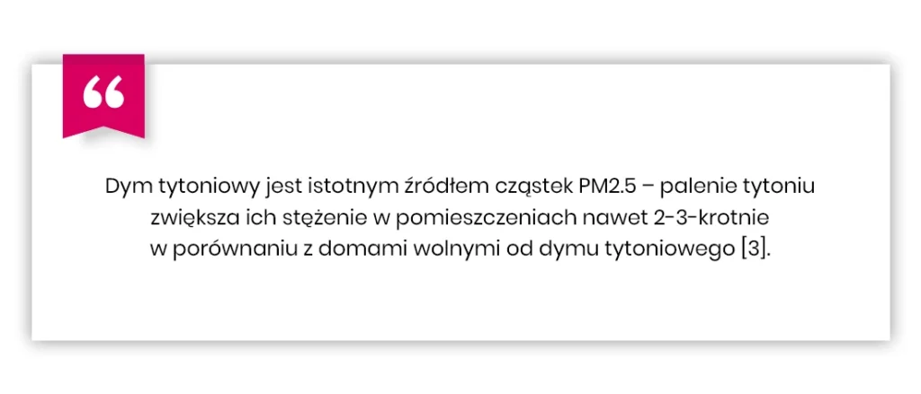 Polski cytat mówi, że dym tytoniowy zwiększa poziom cząstek PM2,5 w pomieszczeniach 2-3 razy w porównaniu z domami wolnymi od dymu tytoniowego.