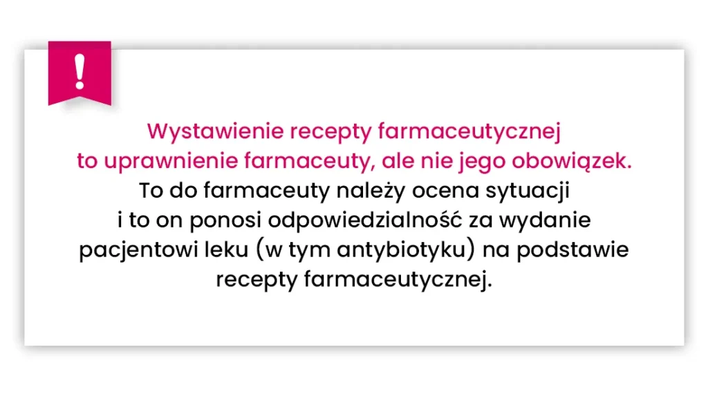 Polska karta tekstowa z różową ikoną wykrzyknika. Tekst wyjaśnia, że wystawienie recepty farmaceutycznej jest prawem farmaceuty, a nie jego obowiązkiem.